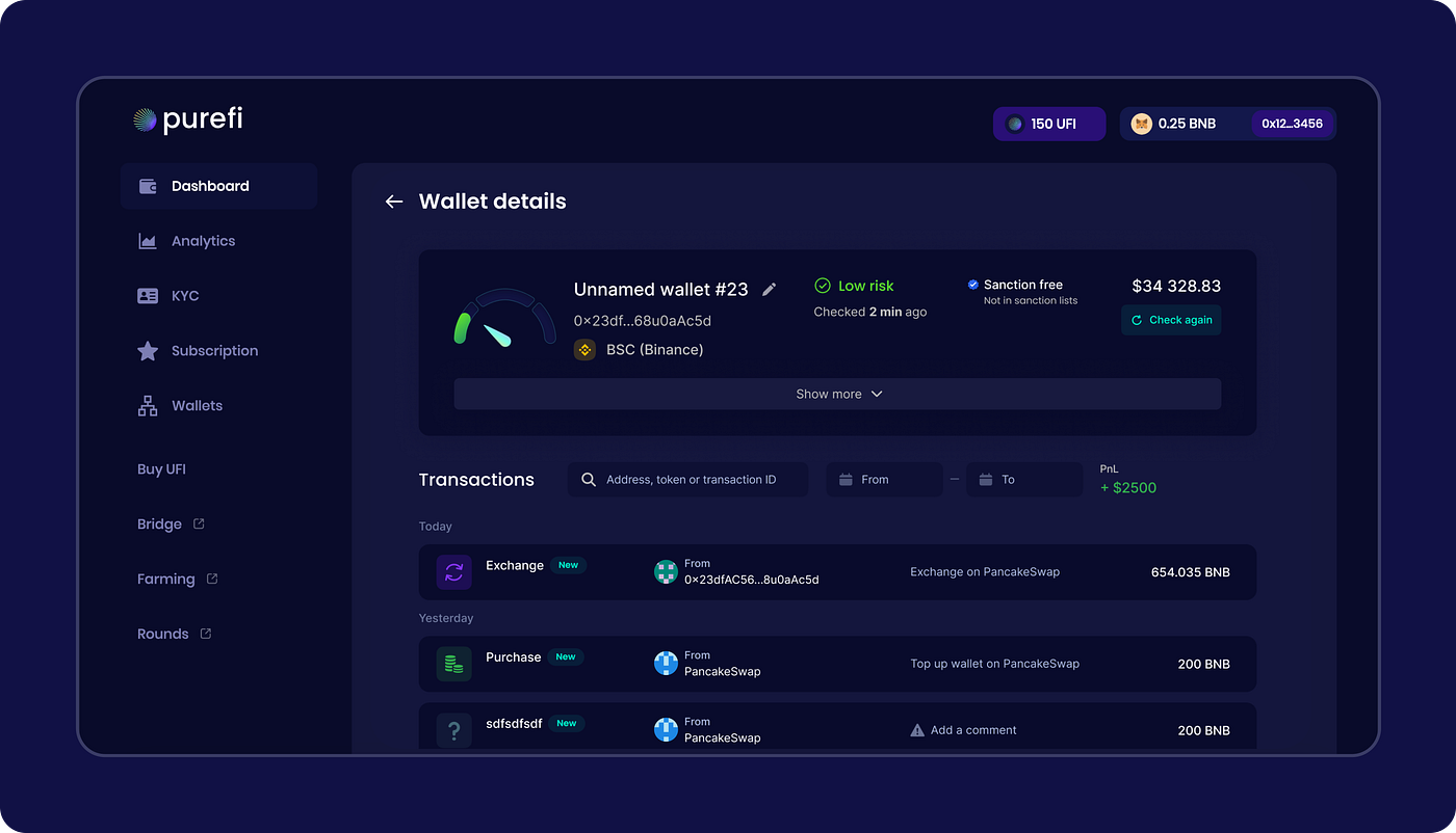 PureFi Overview 2022: A Yearly Review of All Achievements | by PureFi  Writer | PureFi | Medium