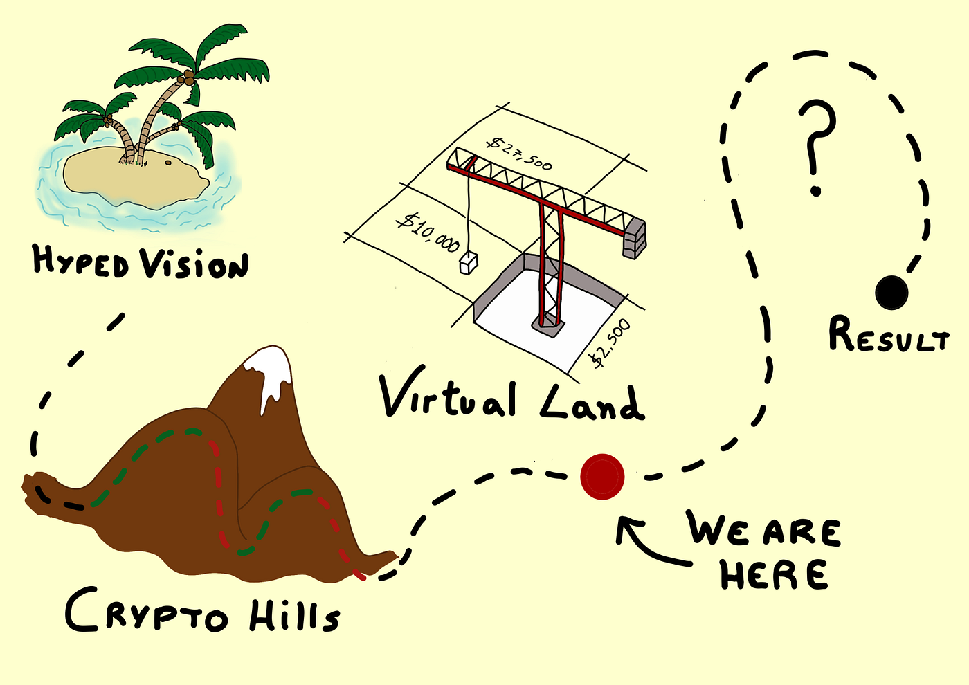 An Honest Look at the Present of the Metaverse | Technology Hits