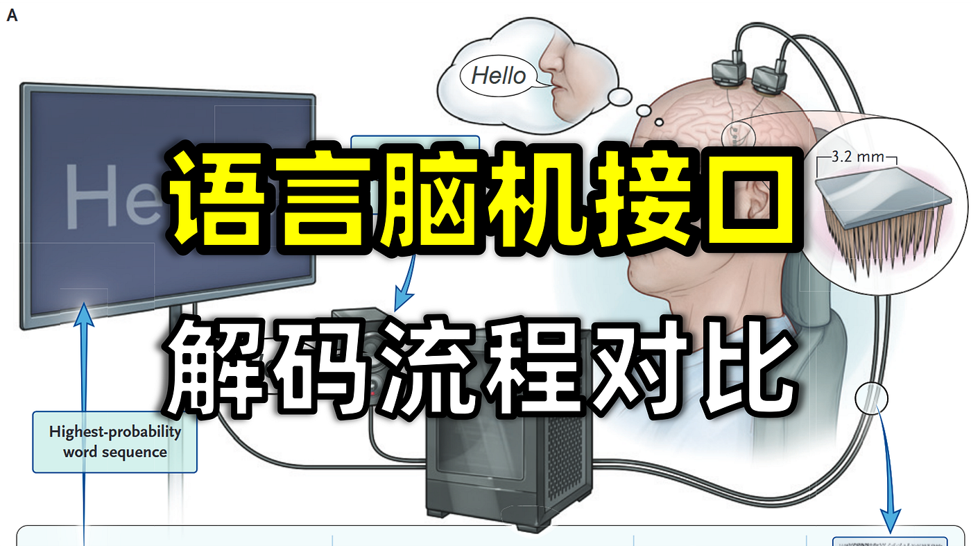 语言脑机接口解码流程对比【脑机接口恢复语言2】
