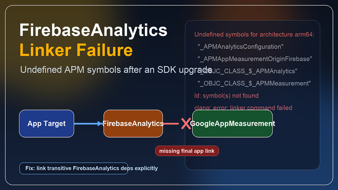 Fixing FirebaseAnalytics Linker Failures After a Firebase 12.15.0 Upgrade in Tuist