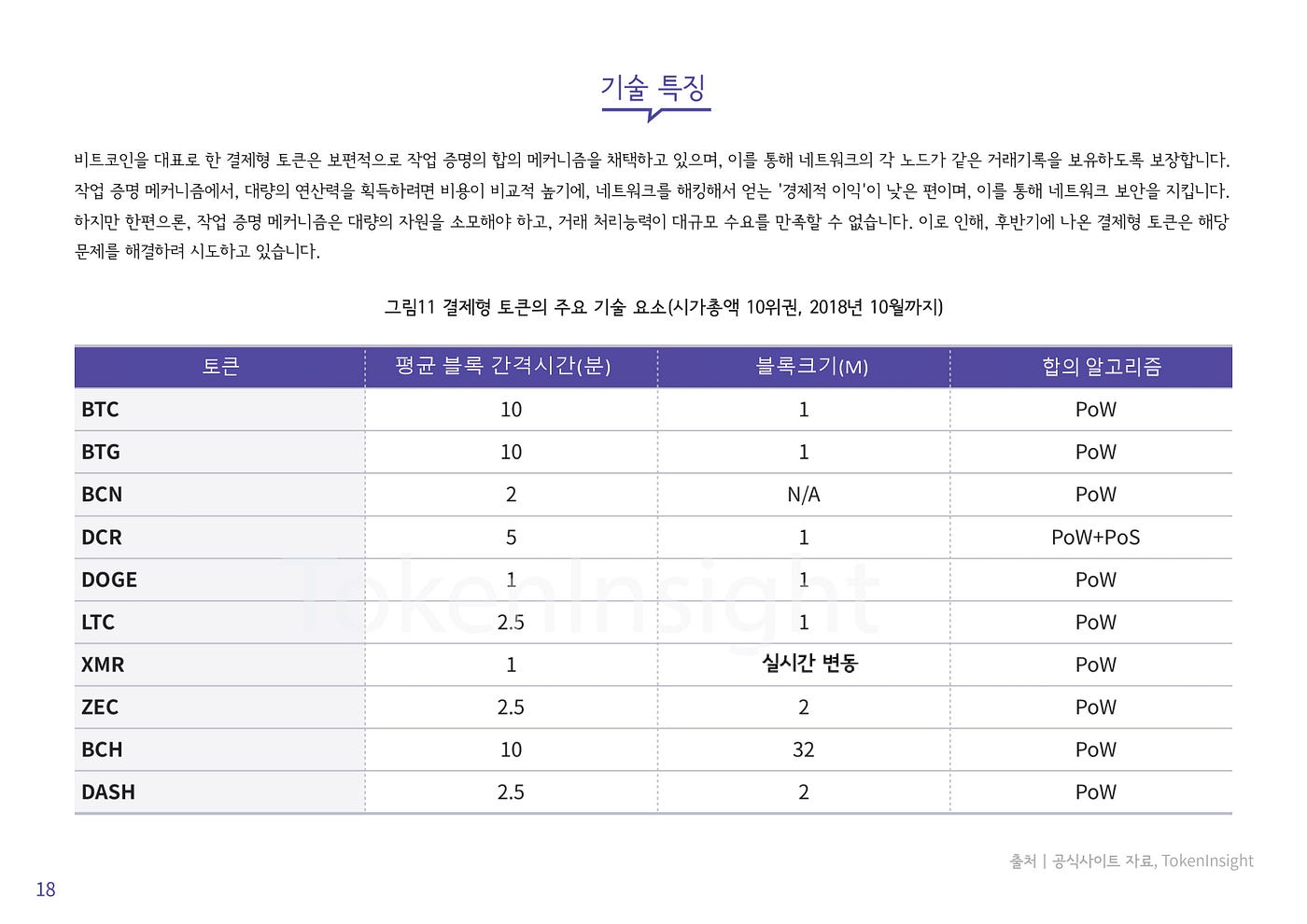 결제형 토큰 브리핑 10.27. 2018/10/27 | by TokenInsight Korea | Medium