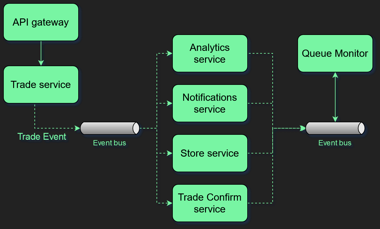 Middleware, Interceptor, and Filter in NestJS