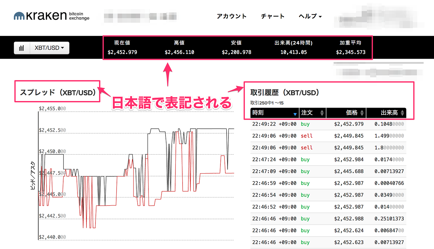 ビットコイン取引所7選】1年間利用したおすすめ暗号資産（仮想通貨）取引所 | by 里 優裕（Ysuke Sato） | Sales  Technology Lab