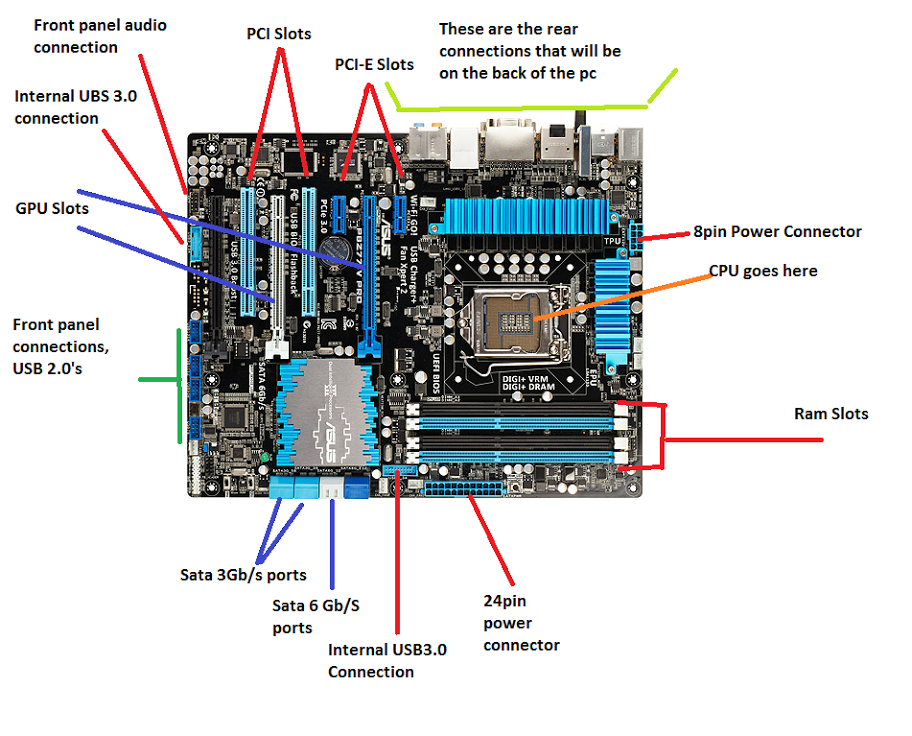 System Hardware Component: Power Supply the Laptop adapter, by Baseer  Hussain, Computing Technology with IT Fundamentals