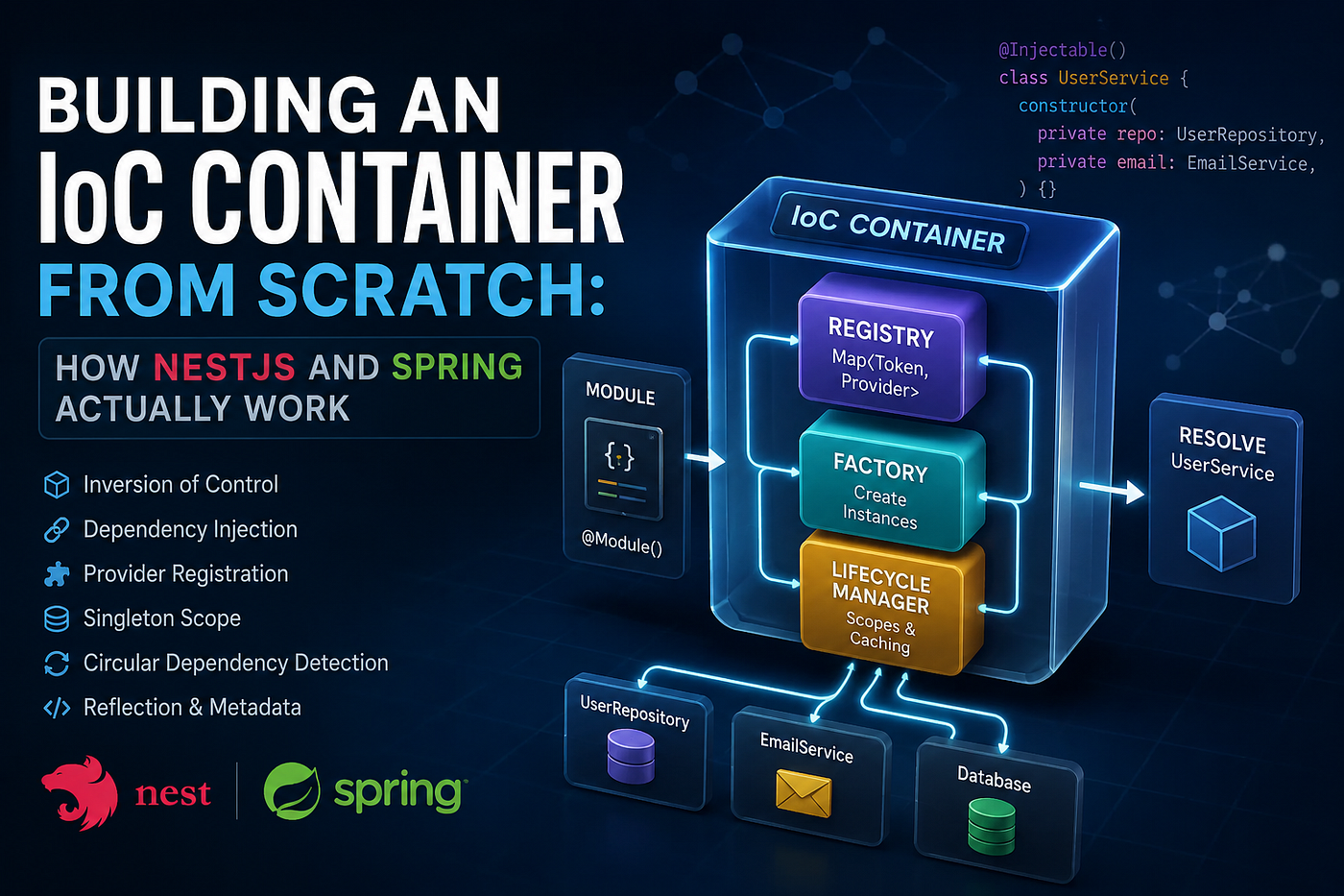Building an IoC Container from Scratch: How NestJS and Spring Actually Work