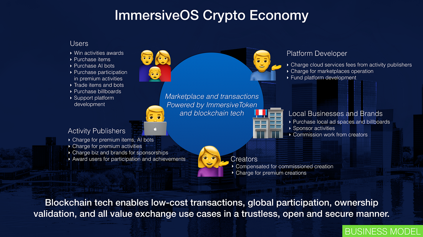 Value Communities — Blockchain beyond transaction processing | by  ImmersiveOS Core Dev Team | Medium