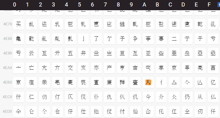 ASCII, ANSI, Unicode, and UTF-8 | Medium