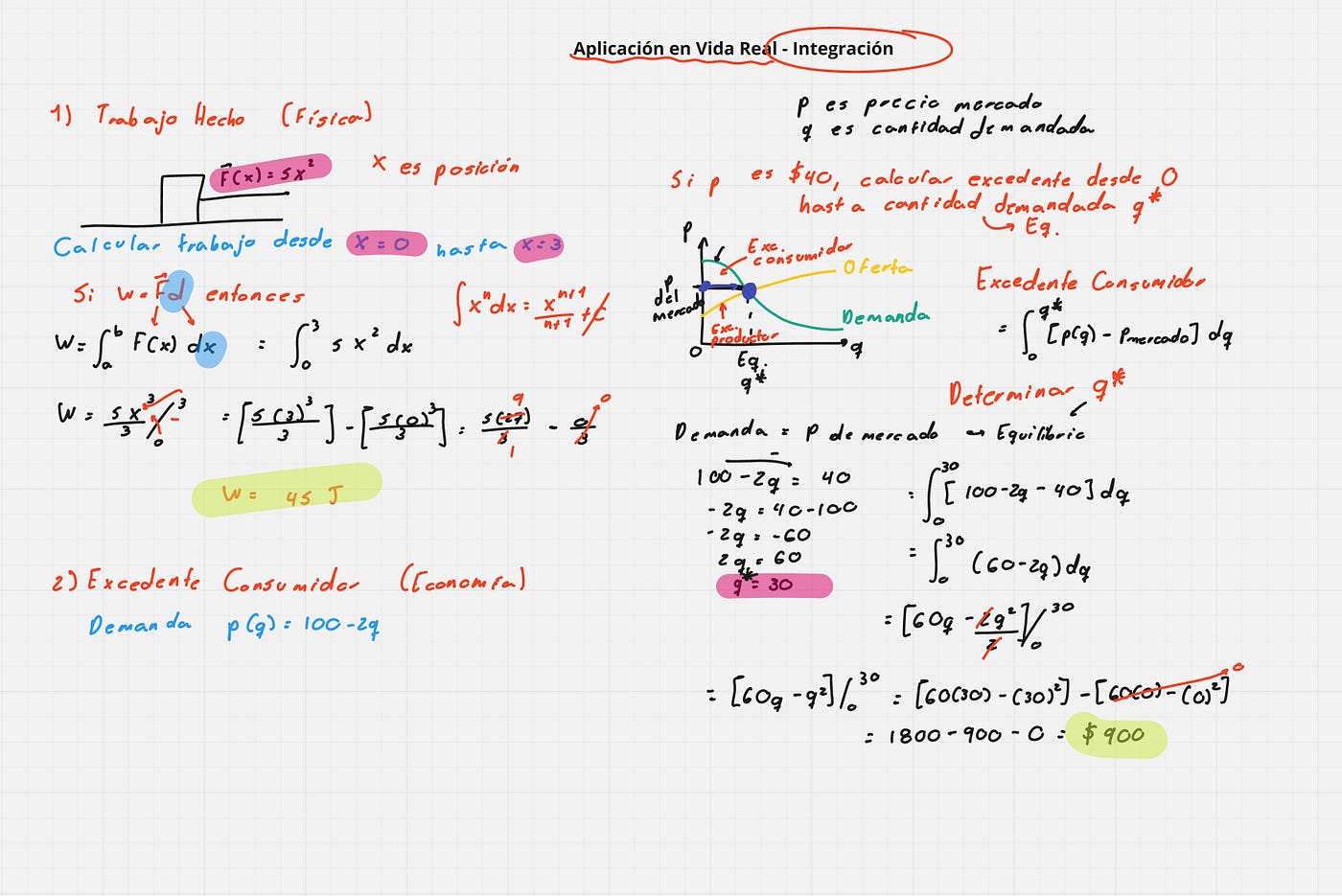 Aplicación de Integrales