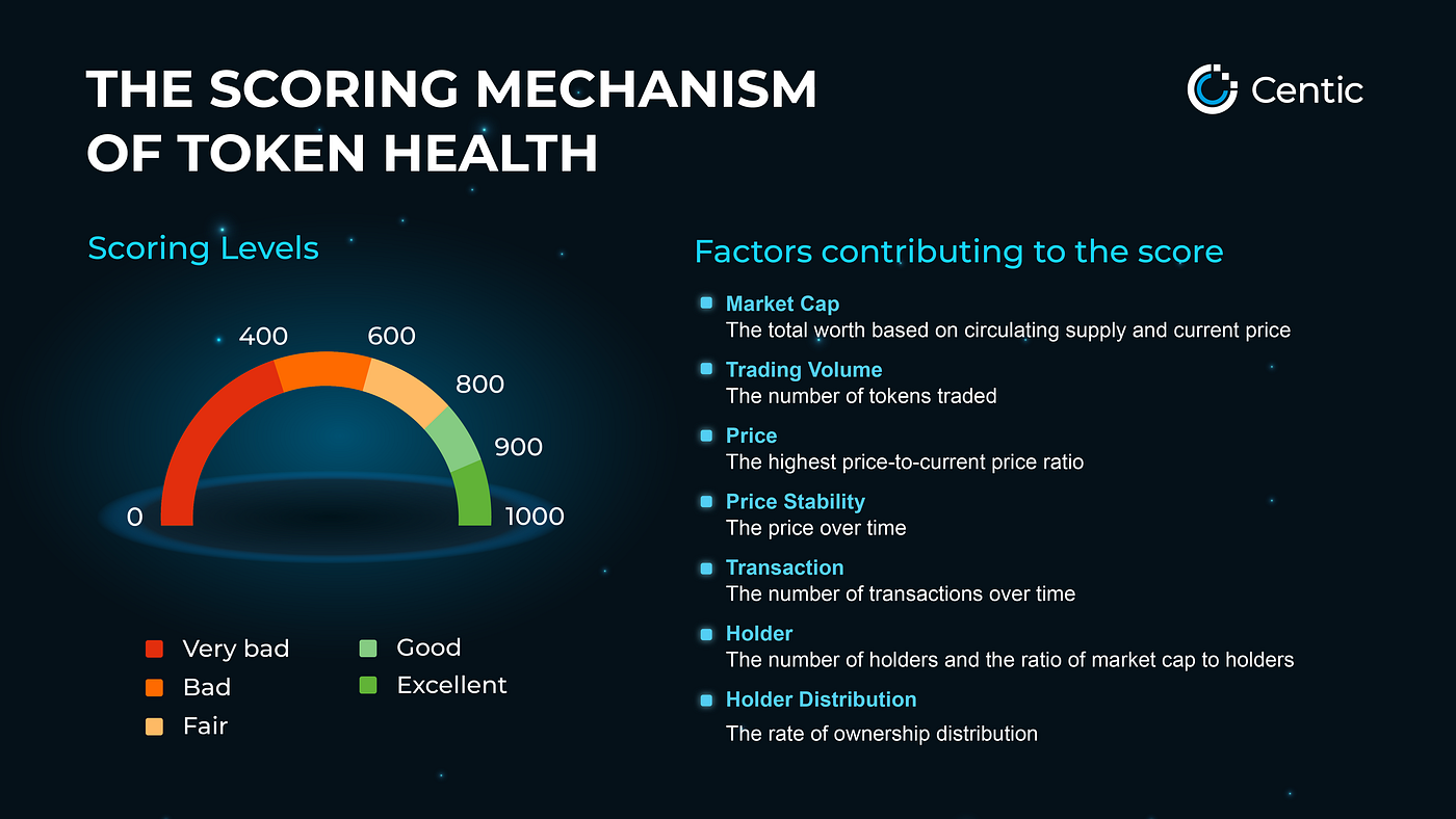 All About Token Health - A Comprehensive Scoring System for Cryptocurrency  | Medium