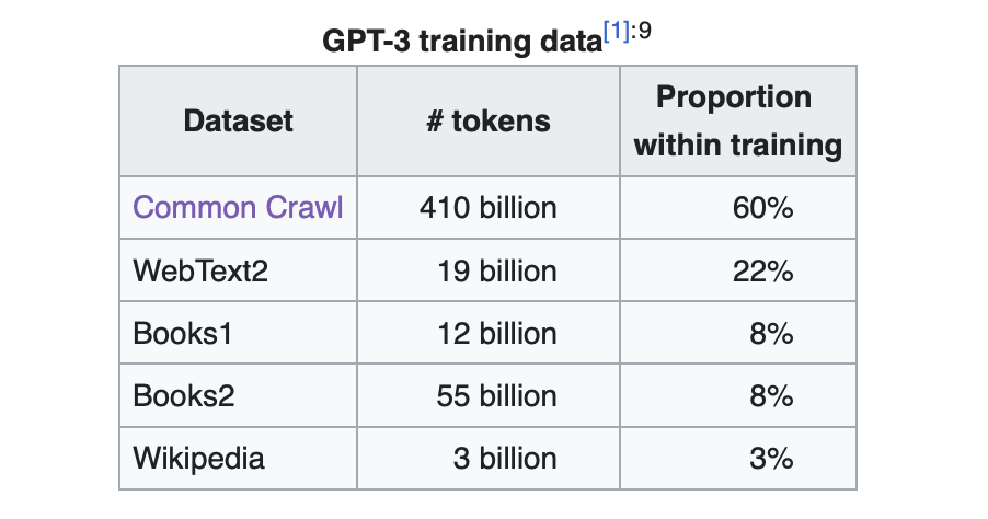 you can load wiki info into gpt-3 ai and make it write fanfiction