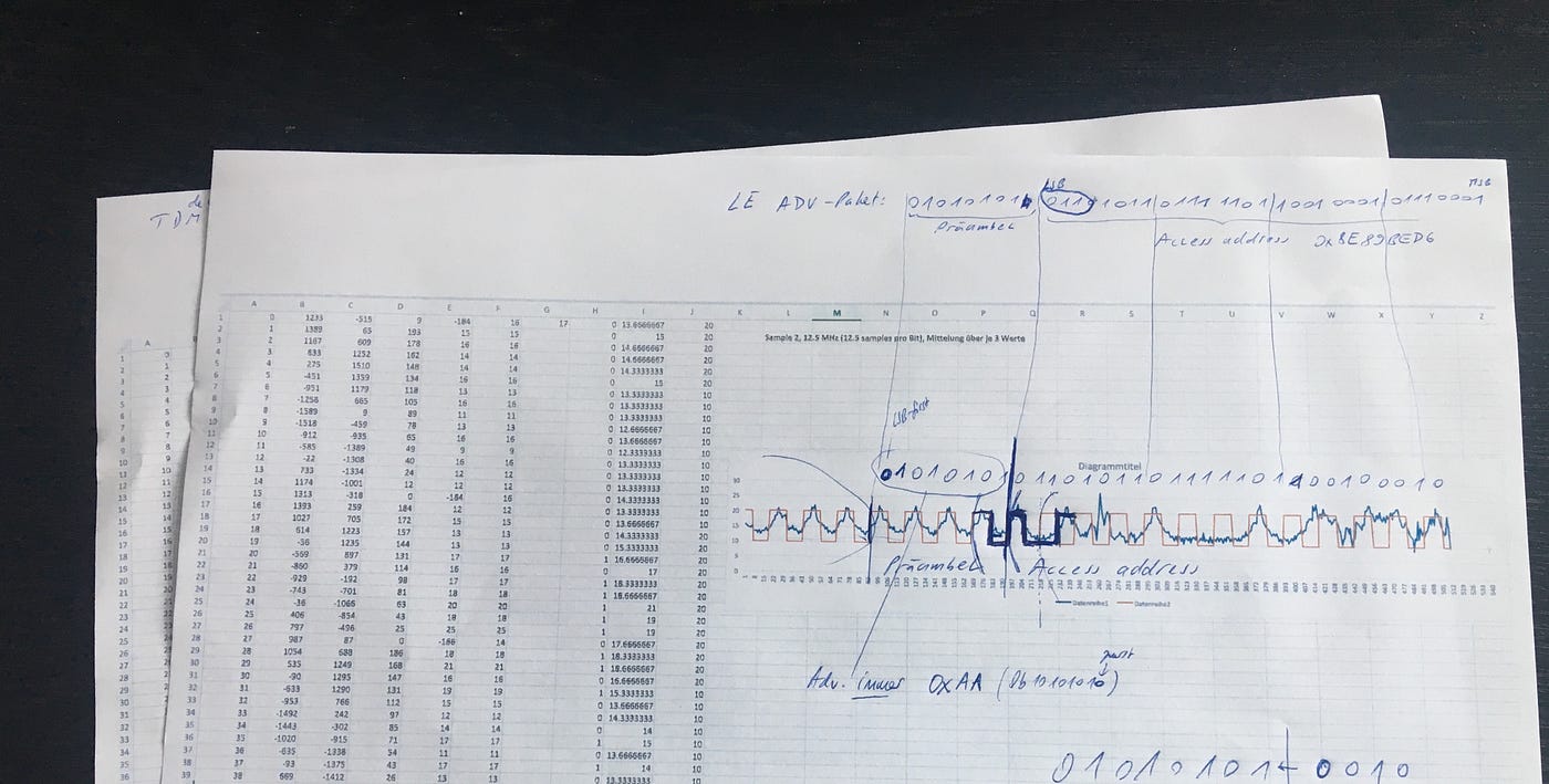 On Developing a Wideband BLE Sniffer — Part 1 | by Andreas