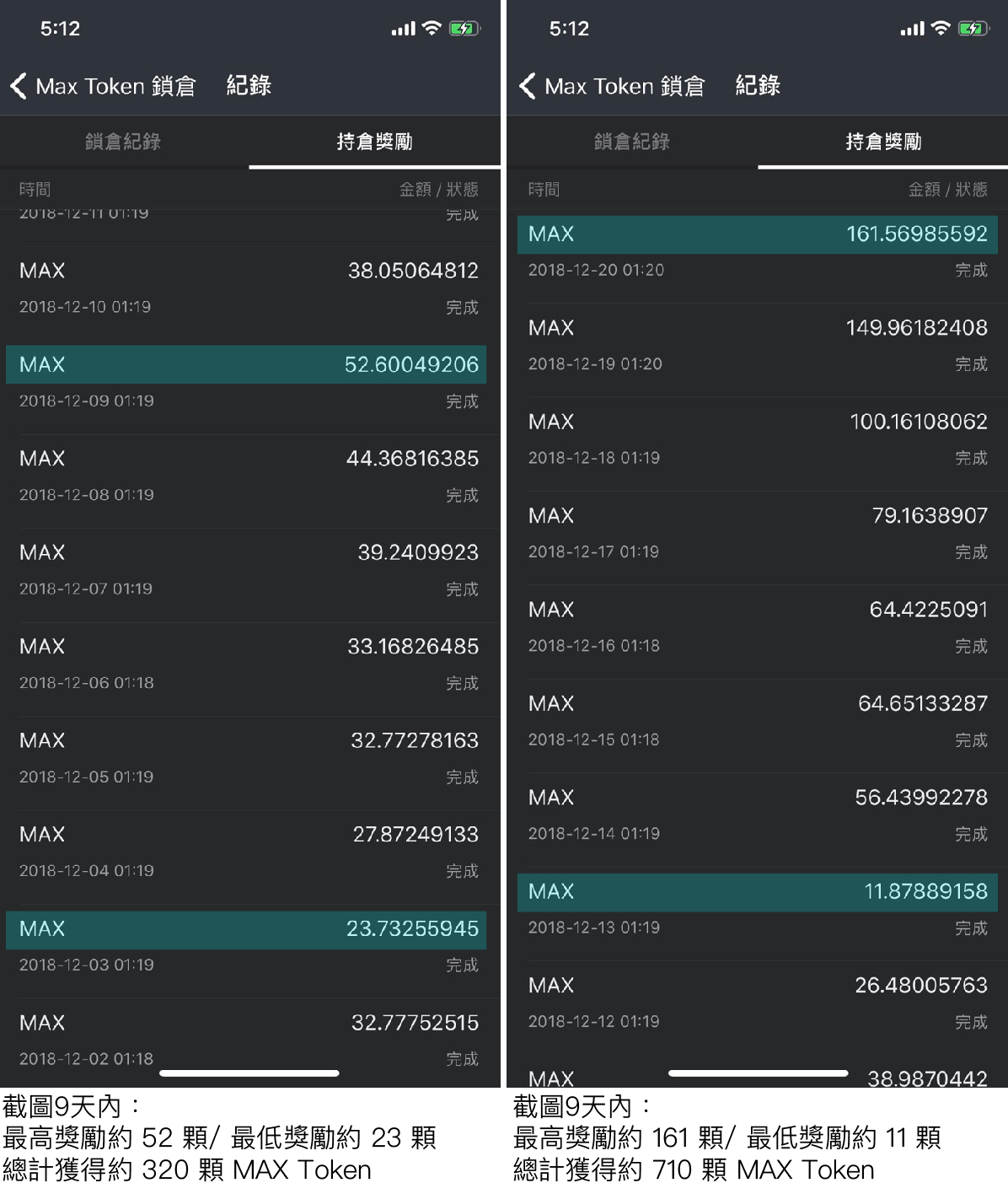 MAX Token 鎖倉體驗文- 1. 身處幣圈熊市，如何輕鬆獲得MAX 的額外獎勵？ 「鎖倉」 | by Anna | Medium