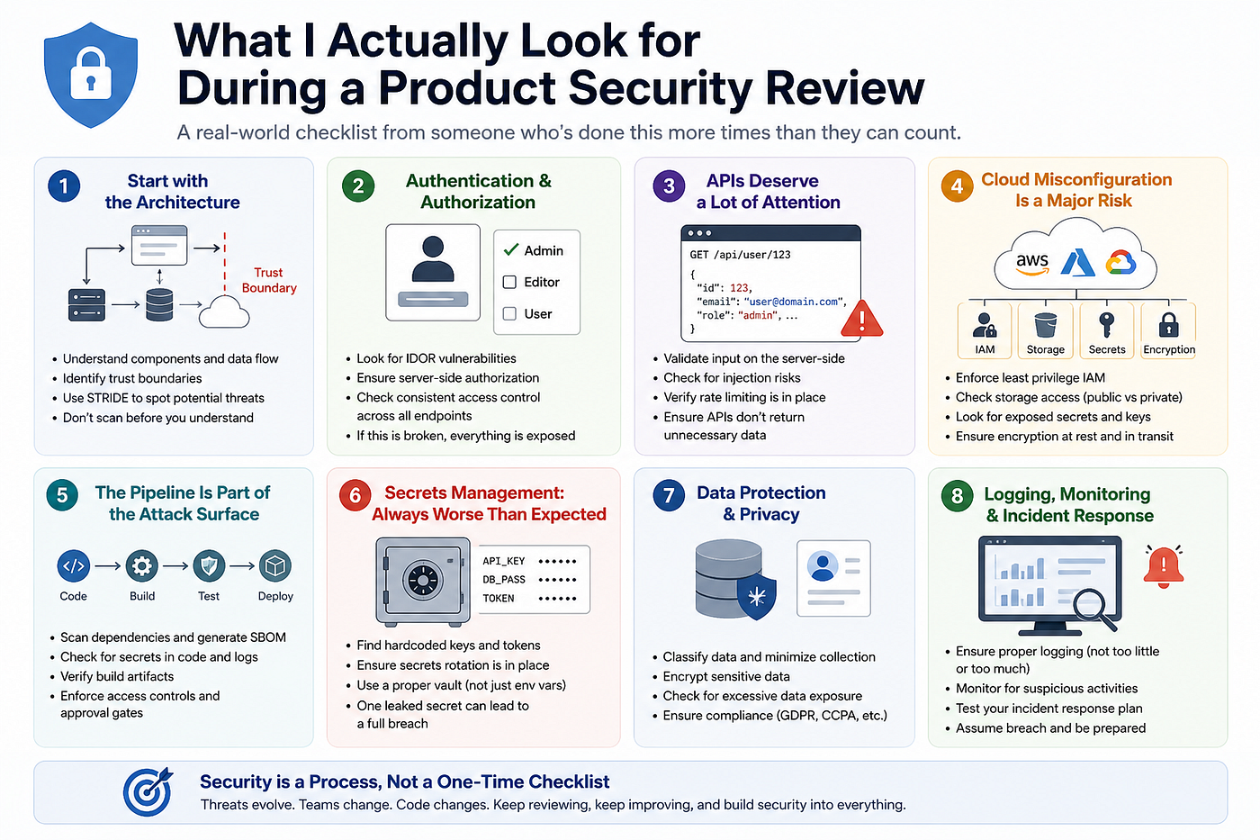 What I Actually Look for During a Product Security Review