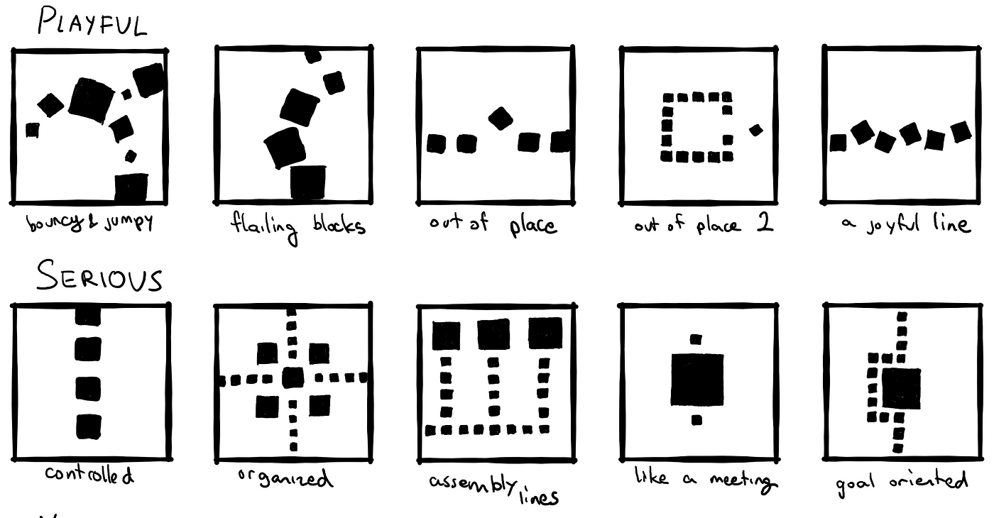 Using Squares to show compostions