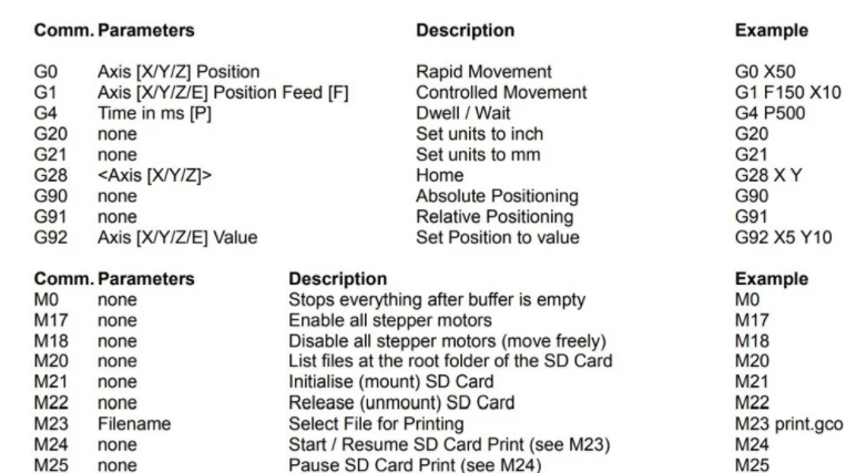 List of G-code commands