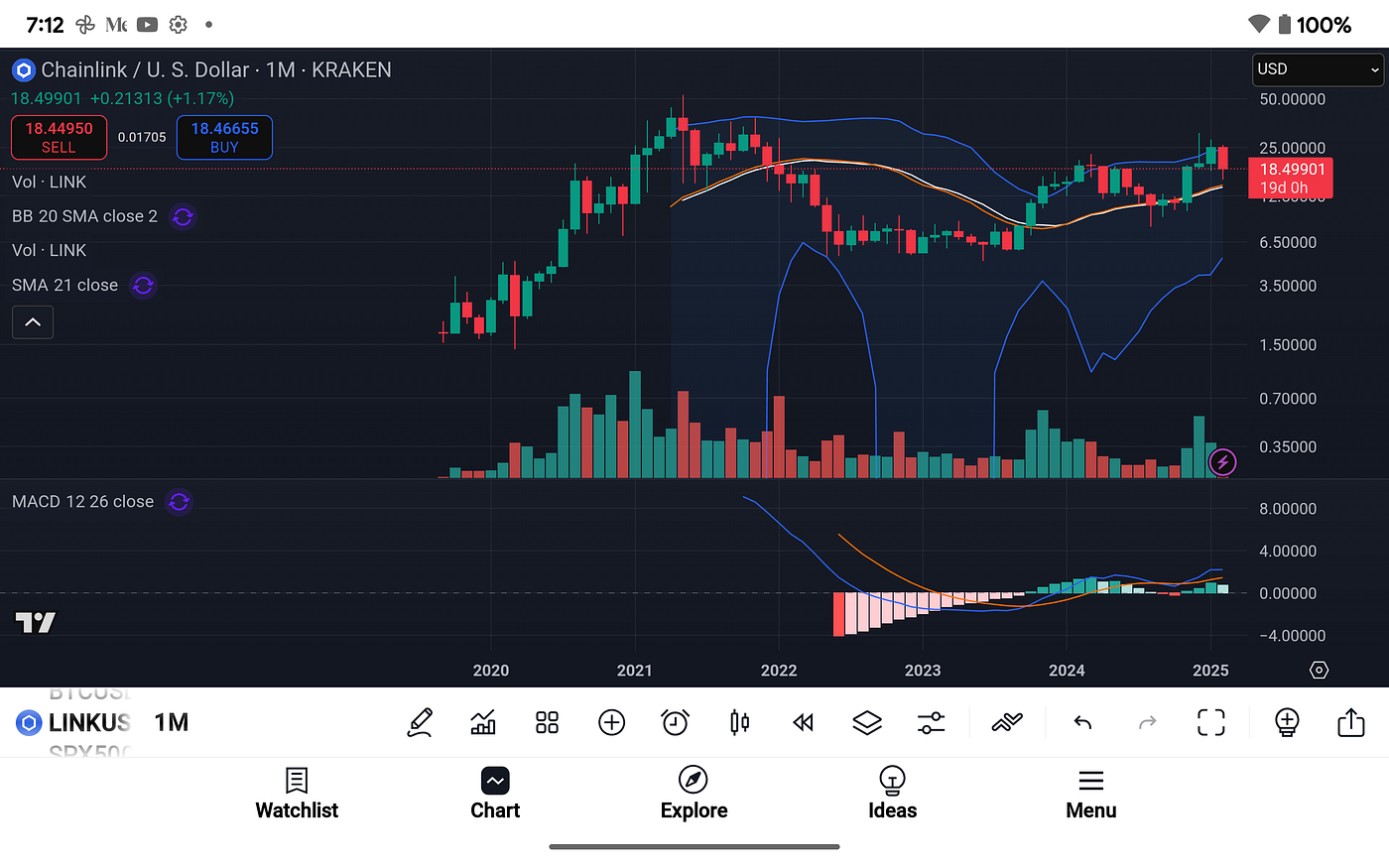 Comprehensive Technical Analysis of ChainLink (LINK): Weekly and Monthly  Charts | by Michael P. Di Fulvio | The Capital | Medium