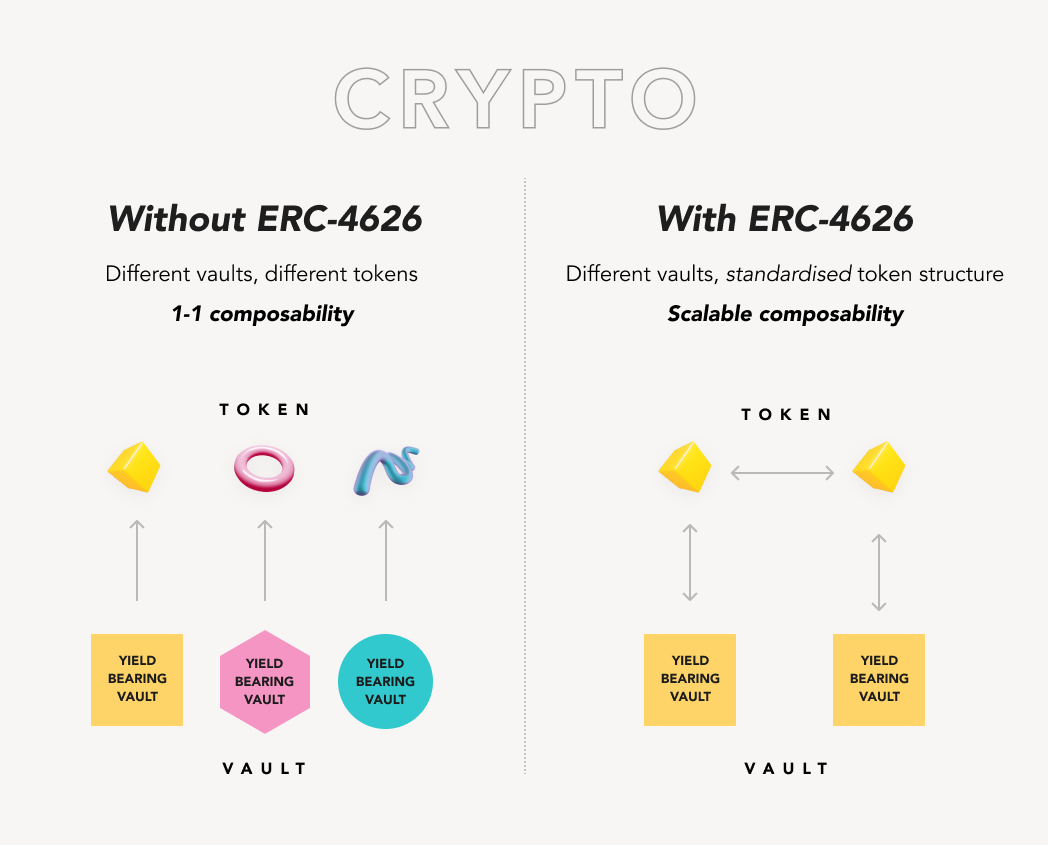 ERC-4626: Bridging DeFi Today to DeFi Tomorrow | Aleph Publications