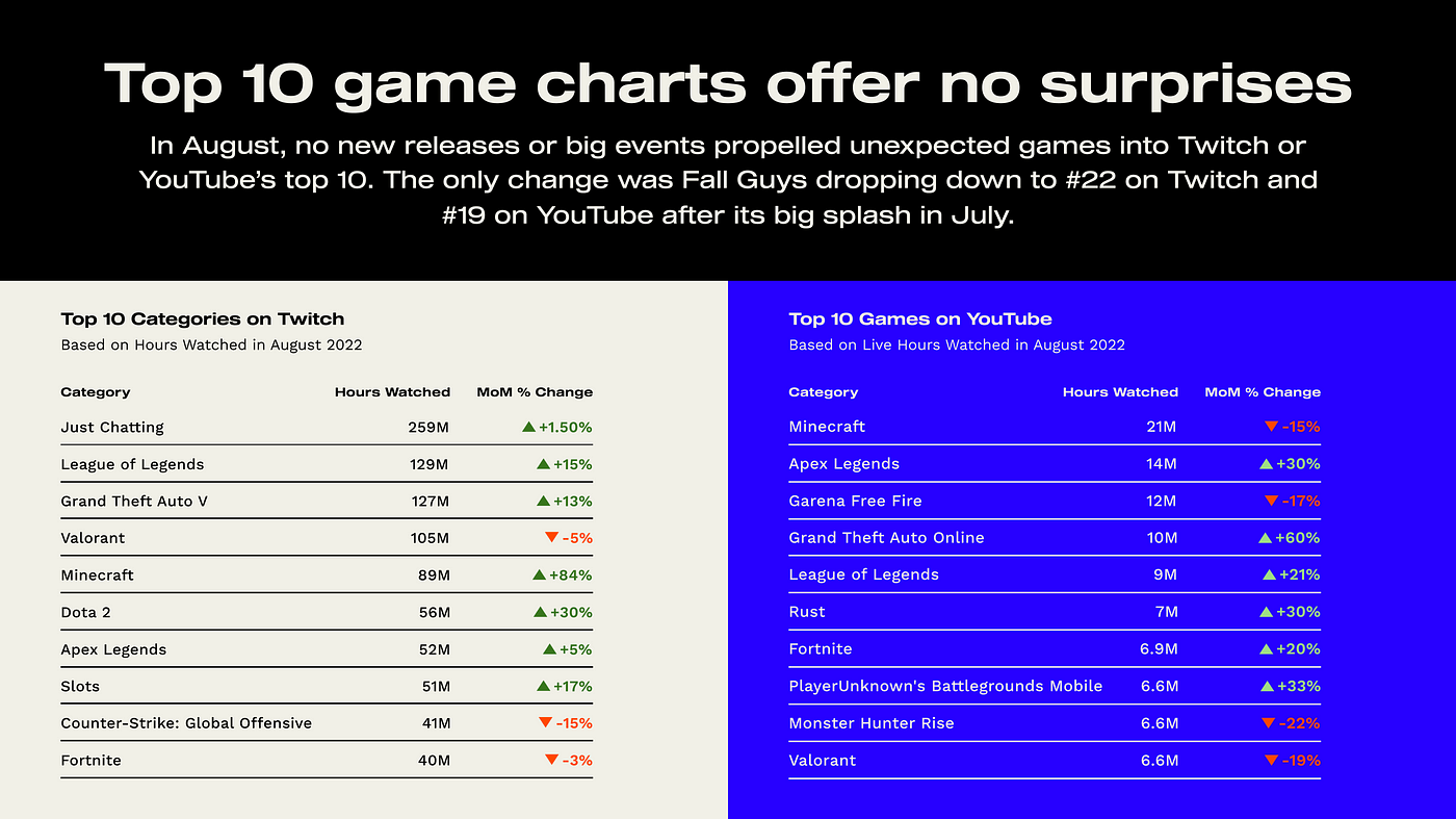 Some Shogi Wars games from my twitch stream of October 1, 2022 