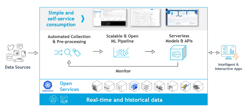 Building Scalable Data Pipelines with Kubernetes