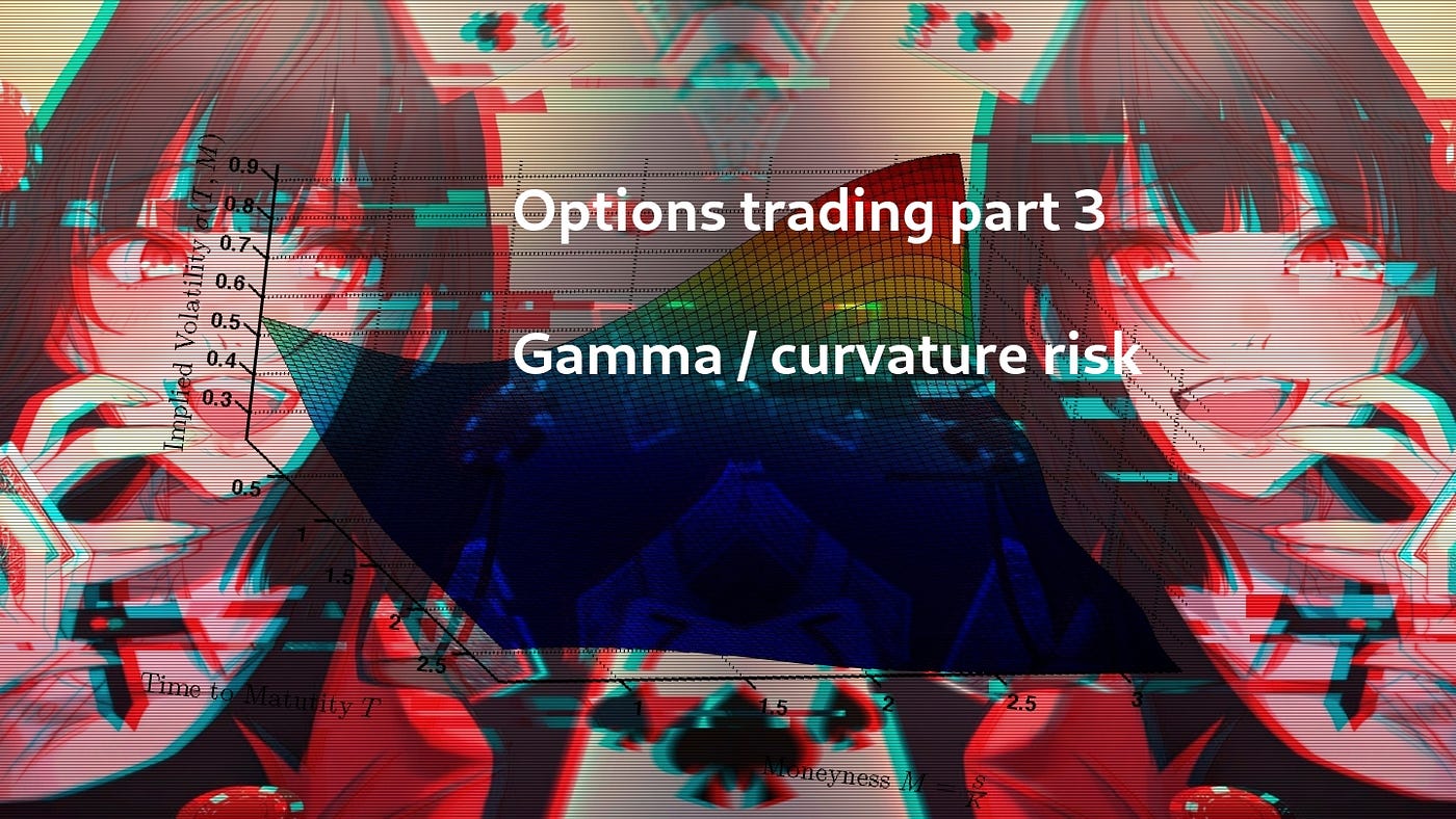 Options trading part 3: Gamma/curvature risk | Medium