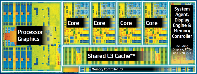 Programming: How to improve application performance by understanding the CPU  Cache levels | by Karthik.AMR | HackerNoon.com | Medium