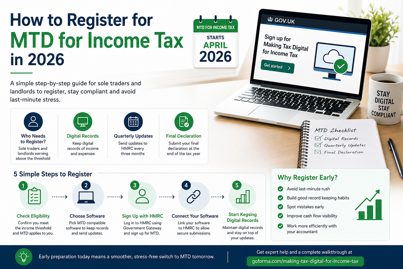 MTD for Income Tax Registration Guide 2026