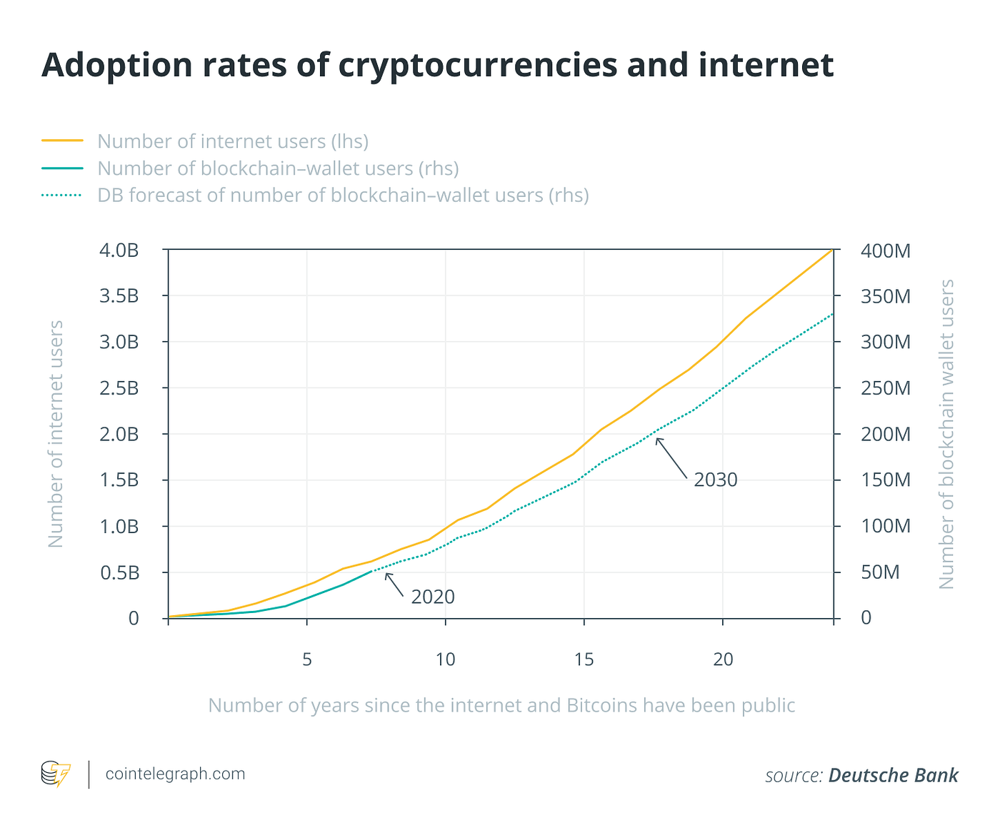 Evolving the BUX token. A community Improvement Proposal for… | by Captain  Crypto | Medium