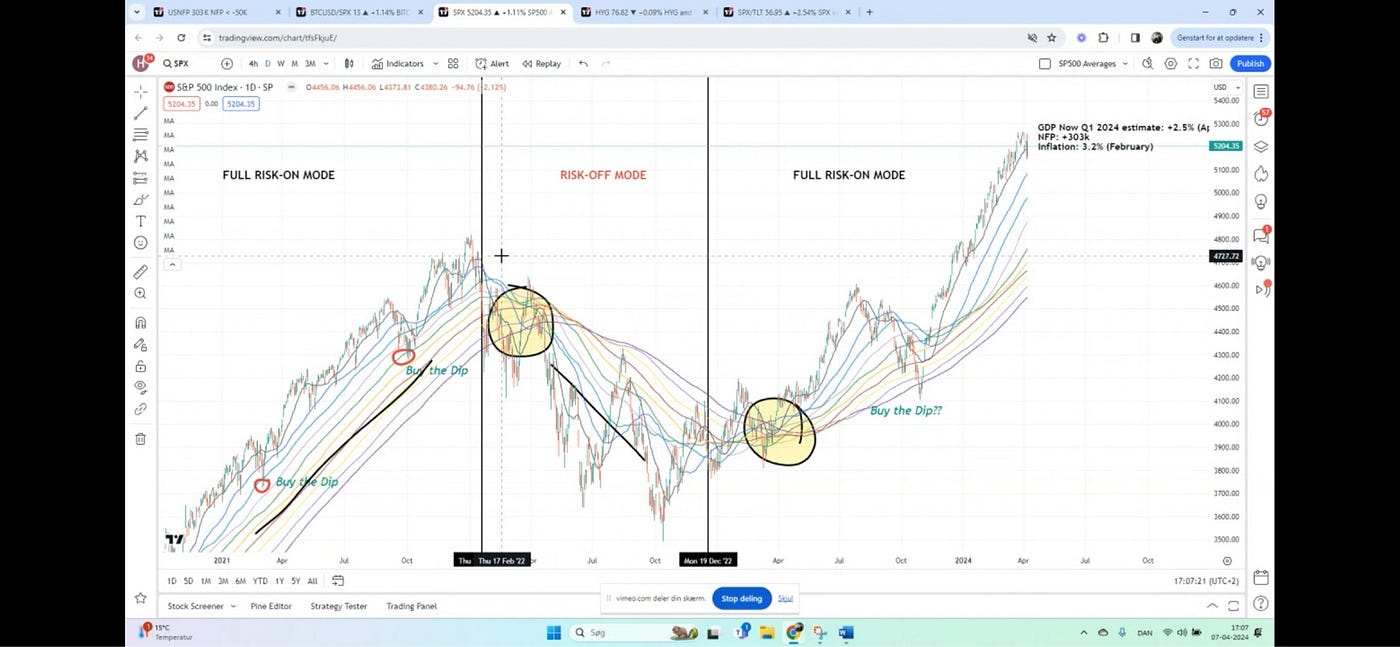 Crypto Gurus or Broken Clocks? Why Willy Woo and Henrik Zeeberg Keep  Getting It Wrong… | by Andrew Goodman | Medium
