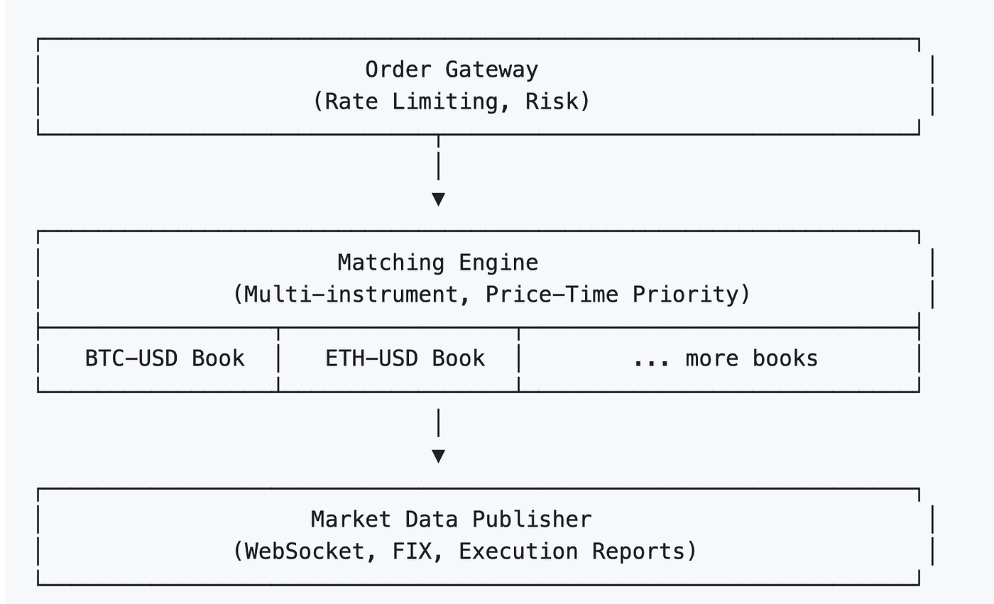 HFTPerformance: An Open-Source Framework for High-Frequency Trading System  Benchmarking and Optimization | by Jung-Hua Liu | Dec, 2025 | Medium