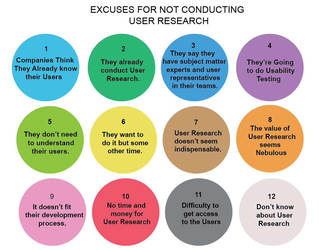 7 Reasons Not To Do User Research