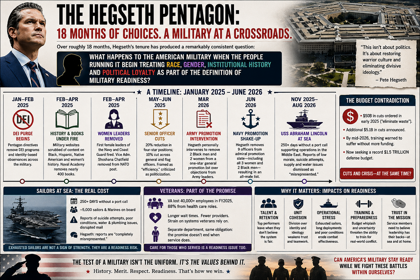 Hegseth Pentagon image