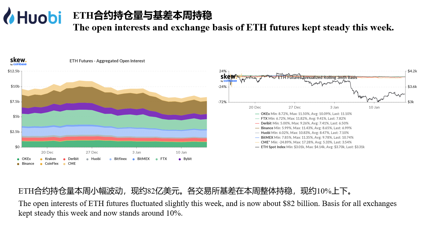 行情分析周报（2022.01.09–2022.01.15） - HTX Research - Medium
