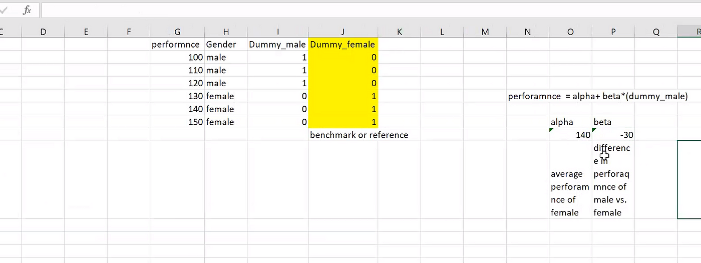 Curve Fitting in Excel (With Examples) - Statology