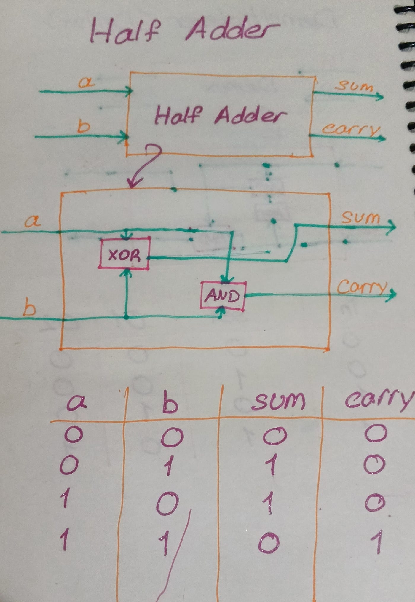Building a Computer from Scratch #2: Designing an ALU using Logic Gates