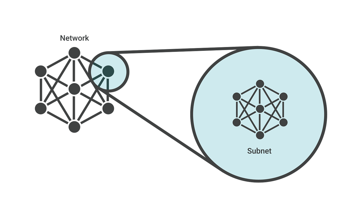 Subnetting or Network Segmentation