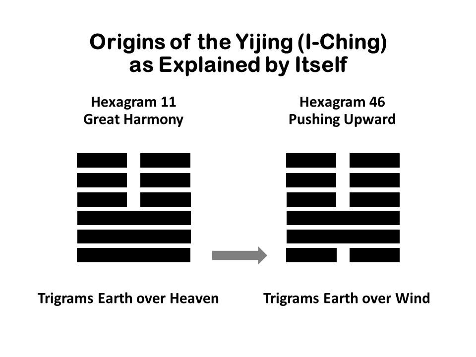 How to use the Yijing (I-Ching) for better Decision-Making?, by Dr Michael  Heng, ILLUMINATION