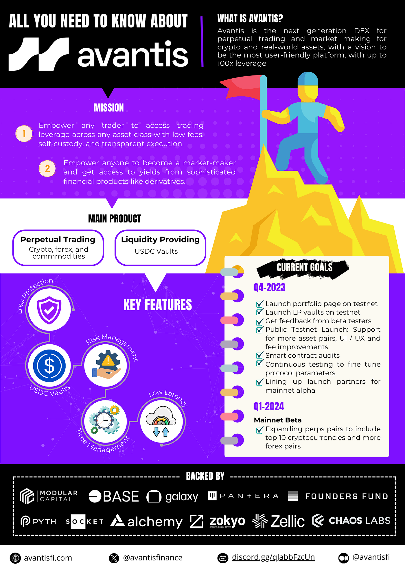 Avantis: Empowering Traders with Next-Gen Perpetuals DEX and Innovative  USDC Vaults | by ilmizer jumailcrab | Medium