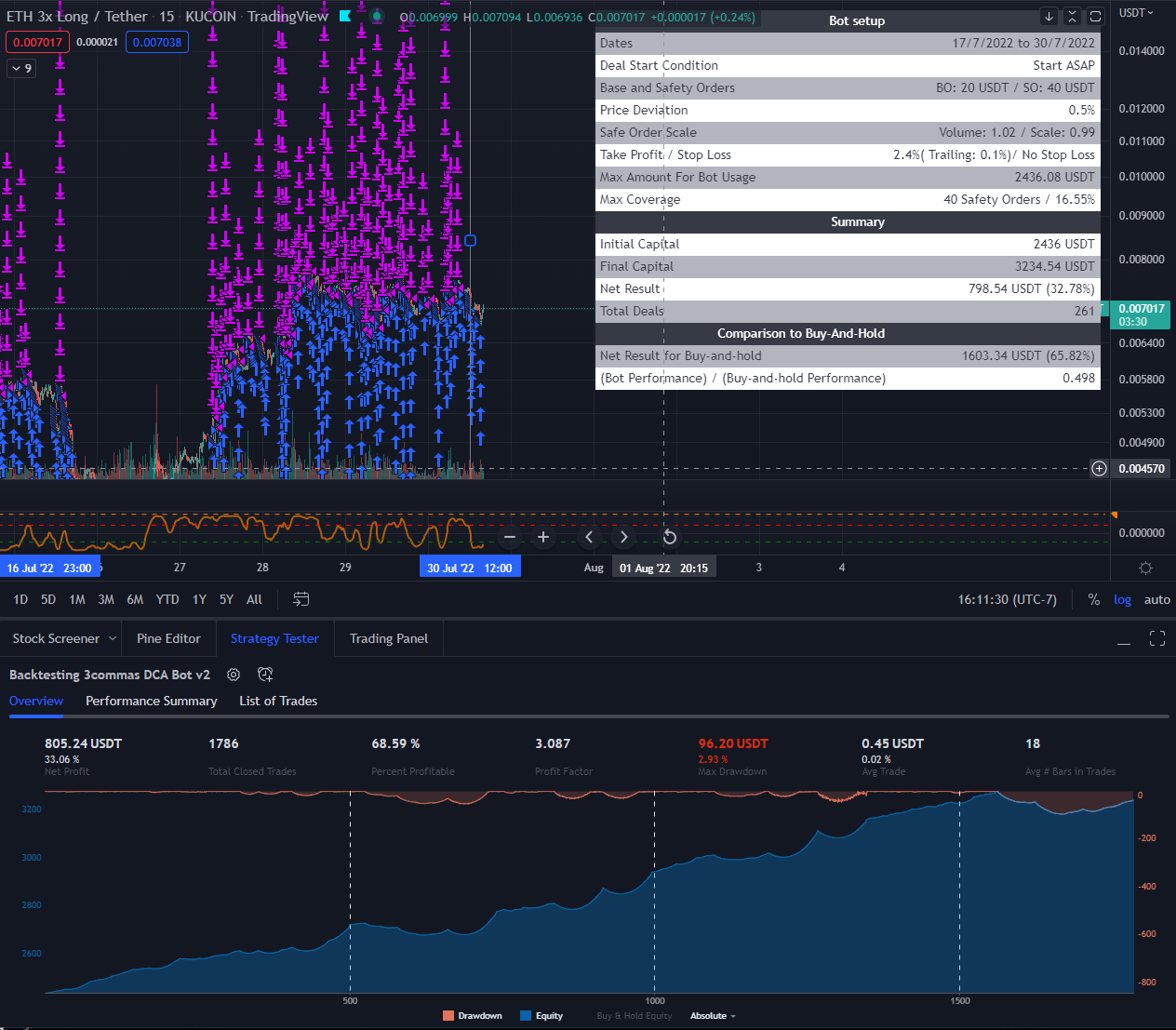 Using Free Trading Tools to Leverage ETH Volatility to Make $100/day. | by  Kyle Steven | Medium