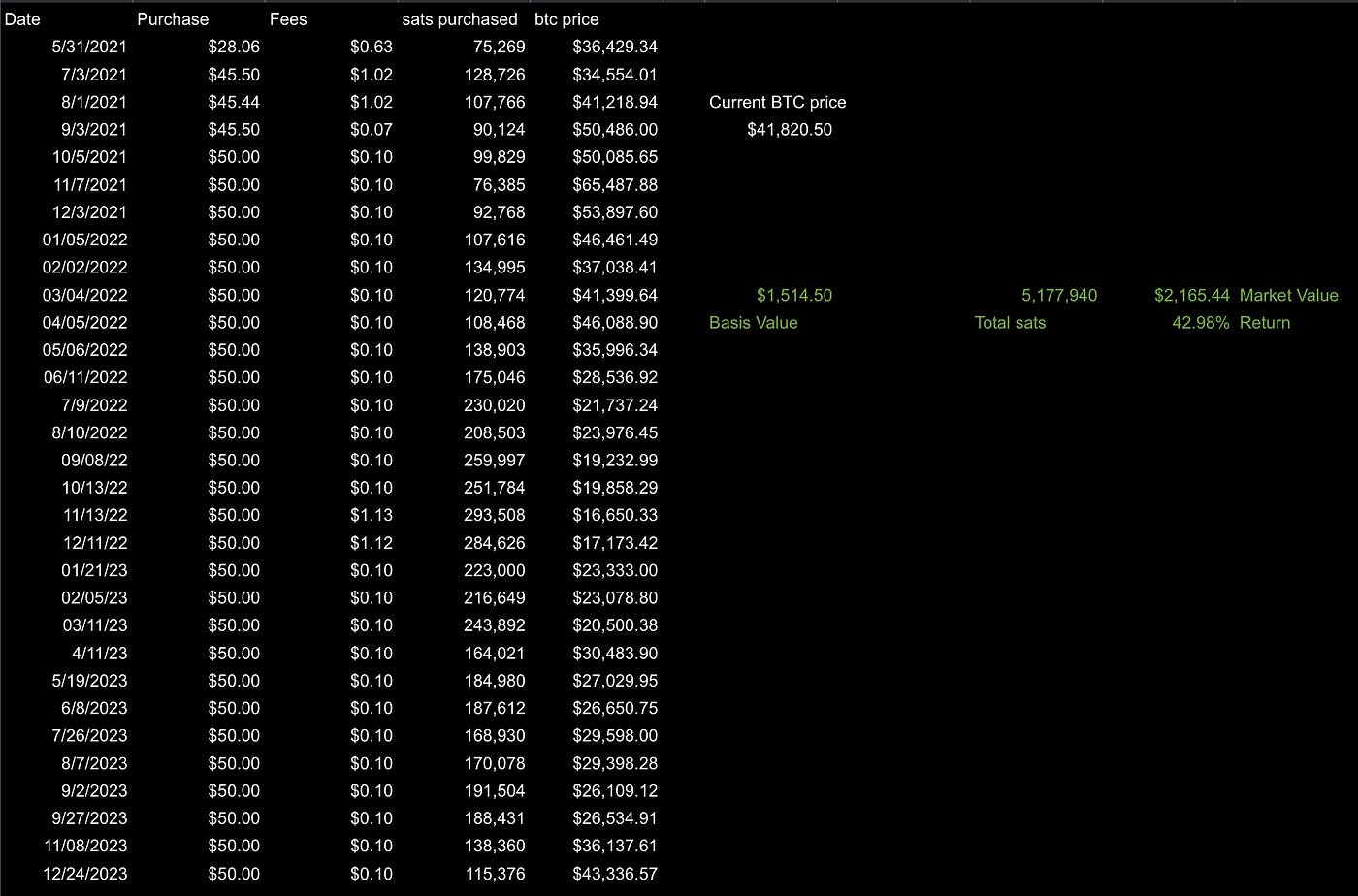 TBH: Bitcoin Vs. Motley Fool Who Wins (Update #9 Q1 Year 3) | by Boogs |  Medium