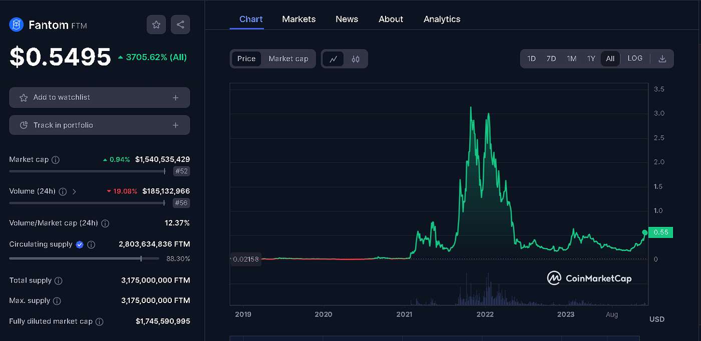 These 6 Altcoins Are About to Pump Hard: Pay Attention if You Missed Out on  INJ, OP, AVAX, and SOL | by Jonas (Crypto Big Stories) | Coinmonks | Medium