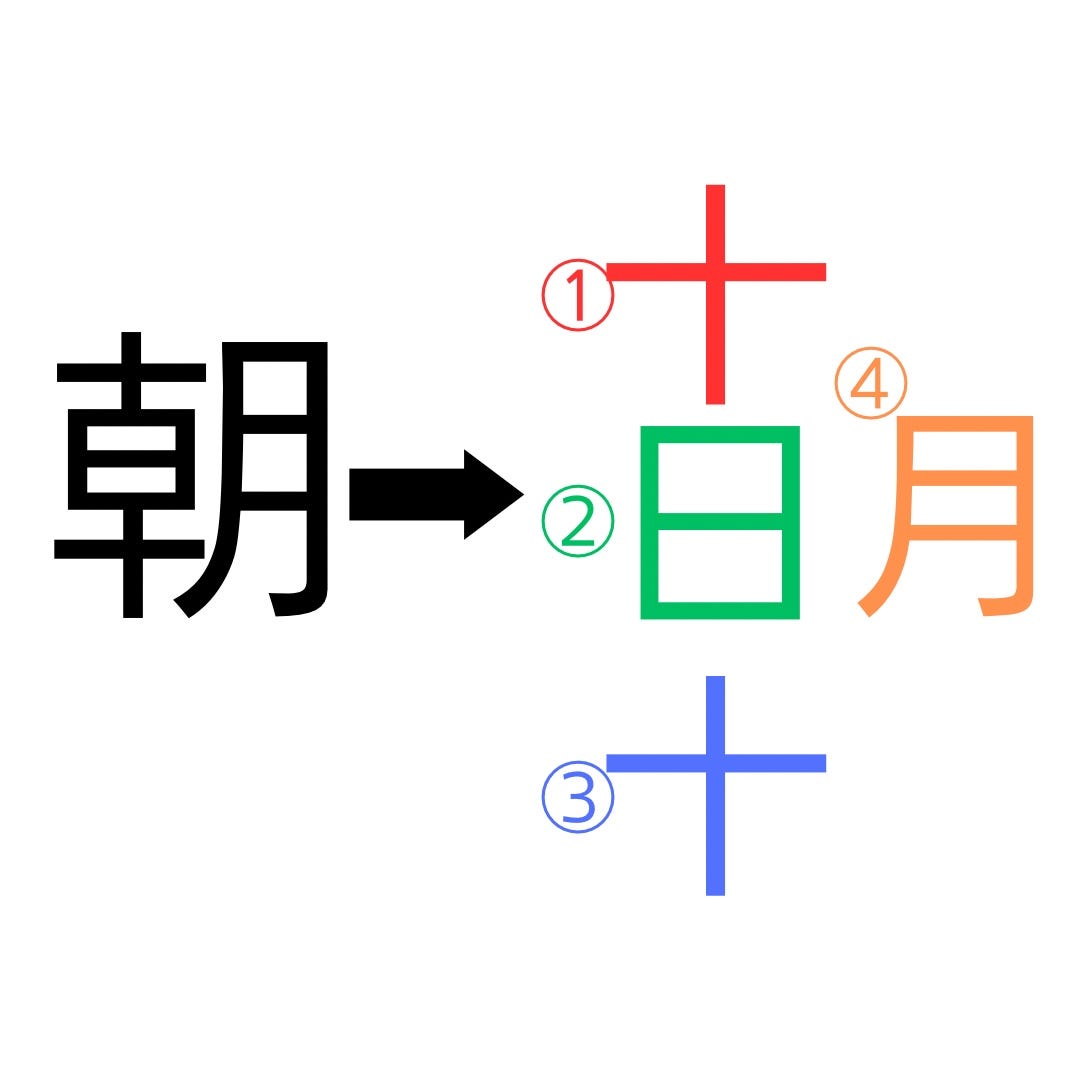 Morning,Noon and Night in Japanese―起きてか… Morning,Noon and Night in Japanese―起きてか… How to memorize