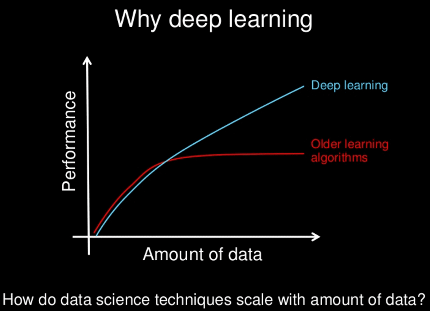 Andrew ng introduction to machine fashion learning