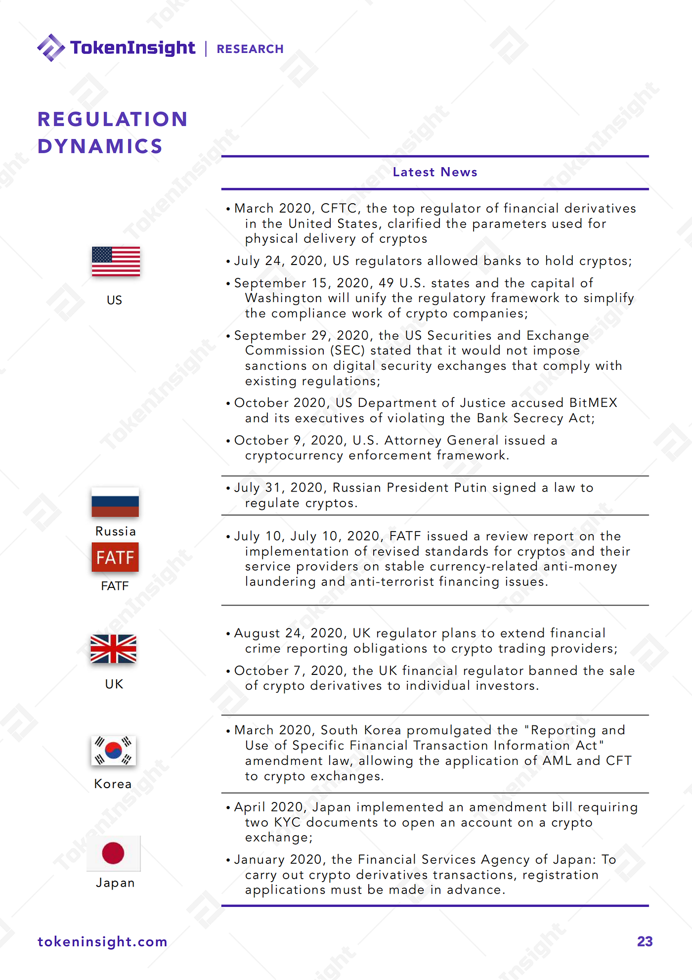 2020 Cryptocurrency Futures Exchange Industry Report | by TokenInsight |  Medium
