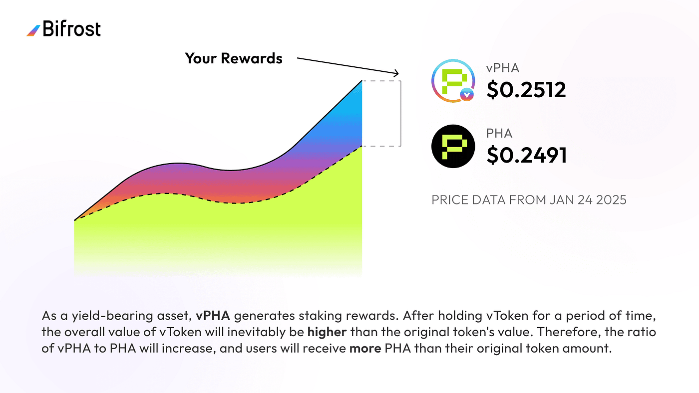 Unlock the Power of vPHA: The Future of Liquid Staking | by Vitalii  Ishchenko | Medium