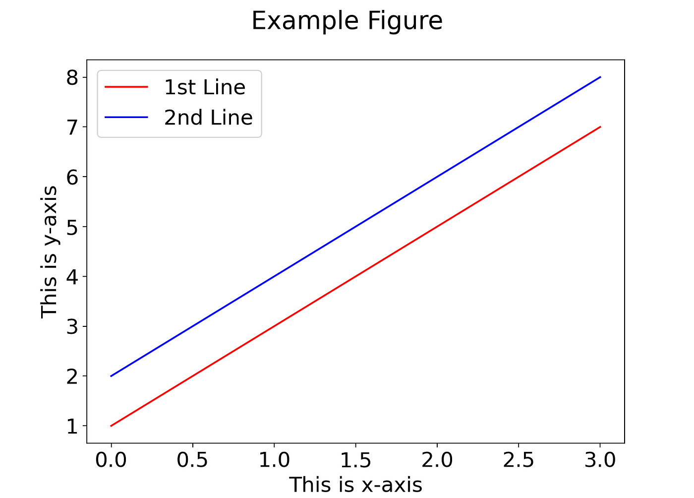 Python Axis Text Font Size