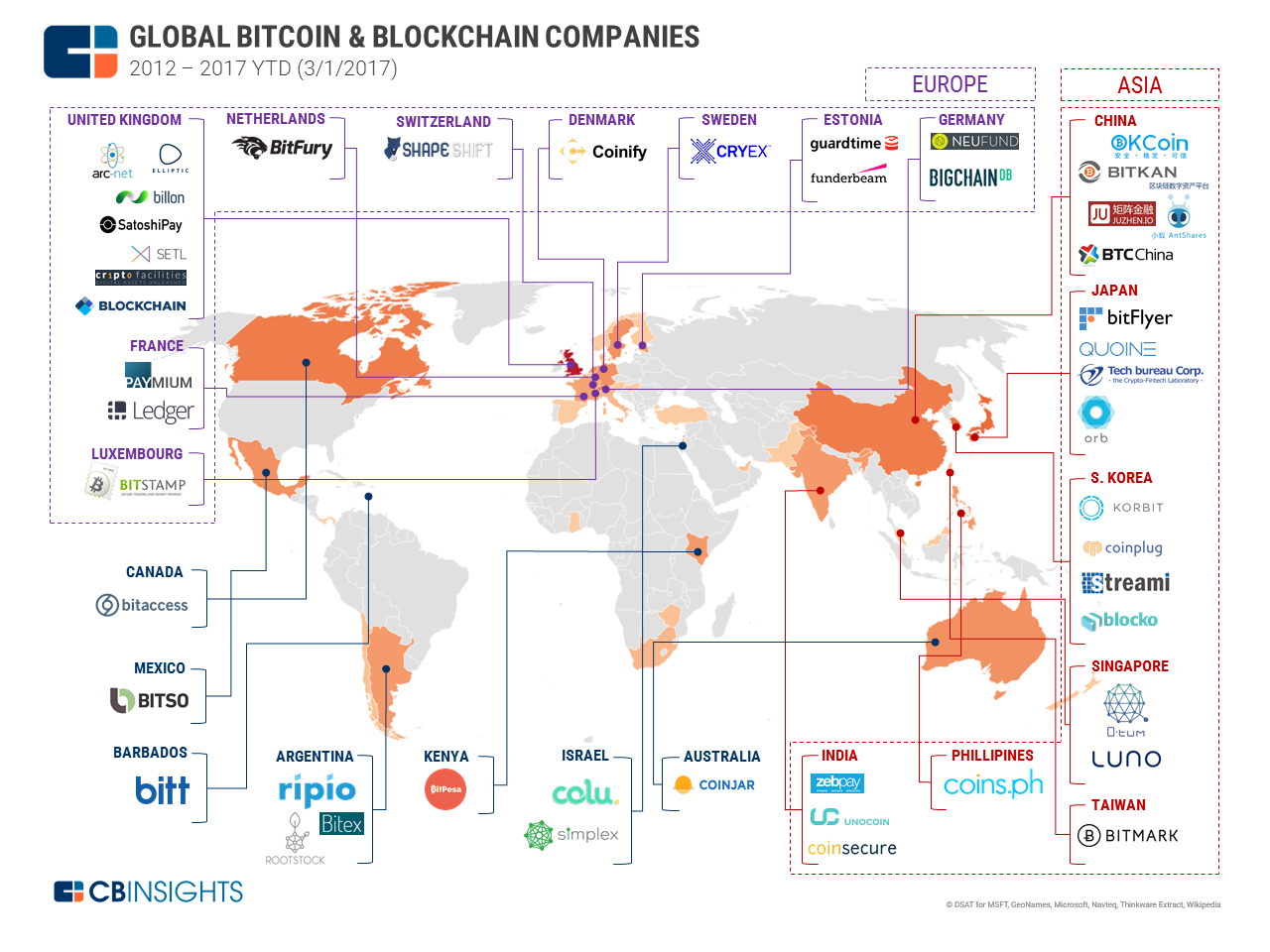 TOP CRYPTO AND BLOCKCHAIN FRIENDLY EUROPEAN COUNTRIES (part I) | by Volt  Technology | Medium