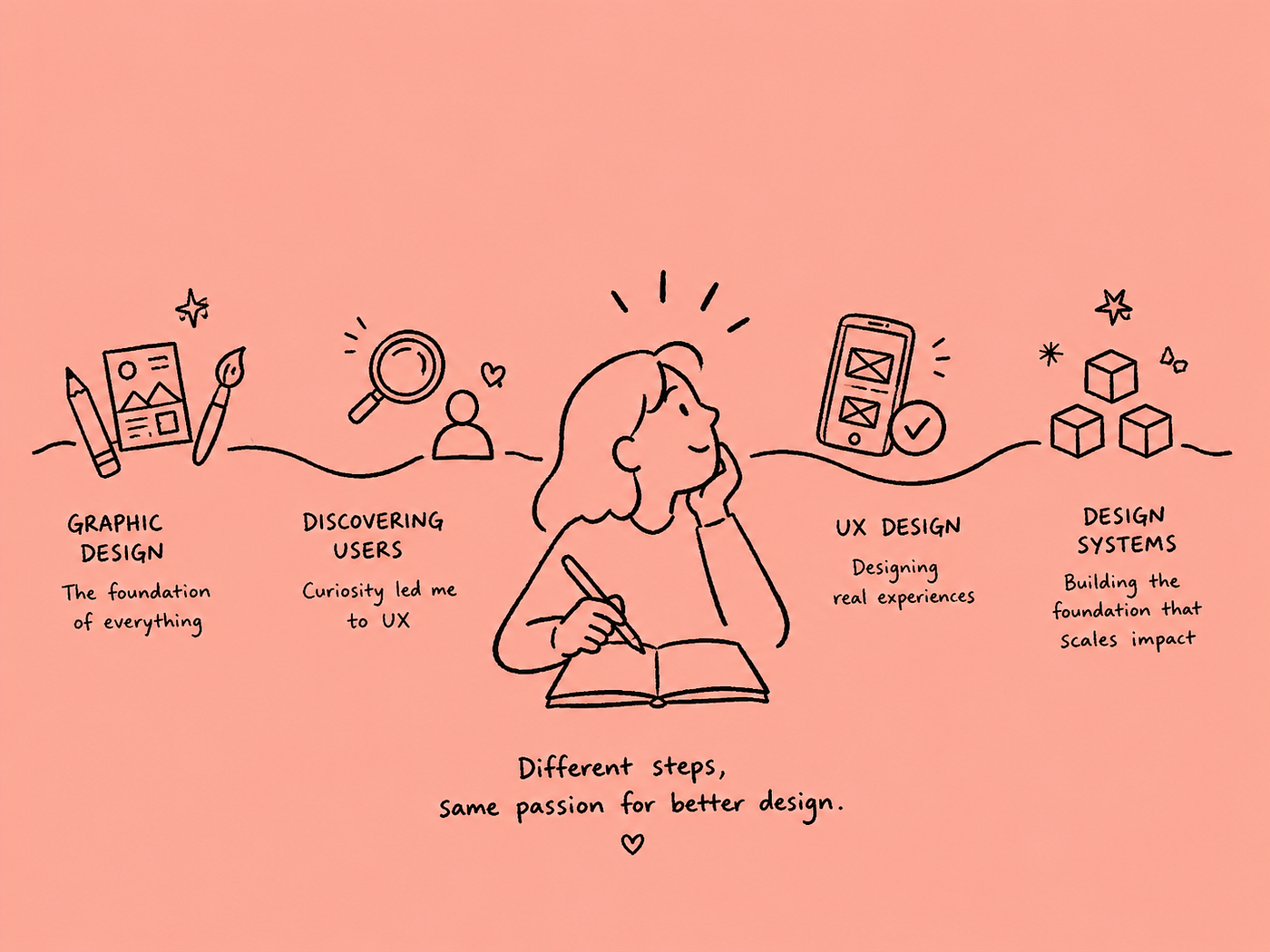 How I Transitioned from a Visual Designer to a Design System Designer