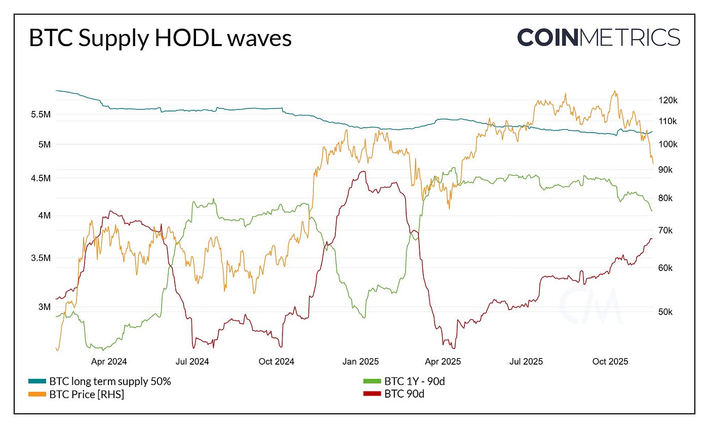 Mid-November Update Bitcoin Vol Strategy | by Stephen Choi | Medium