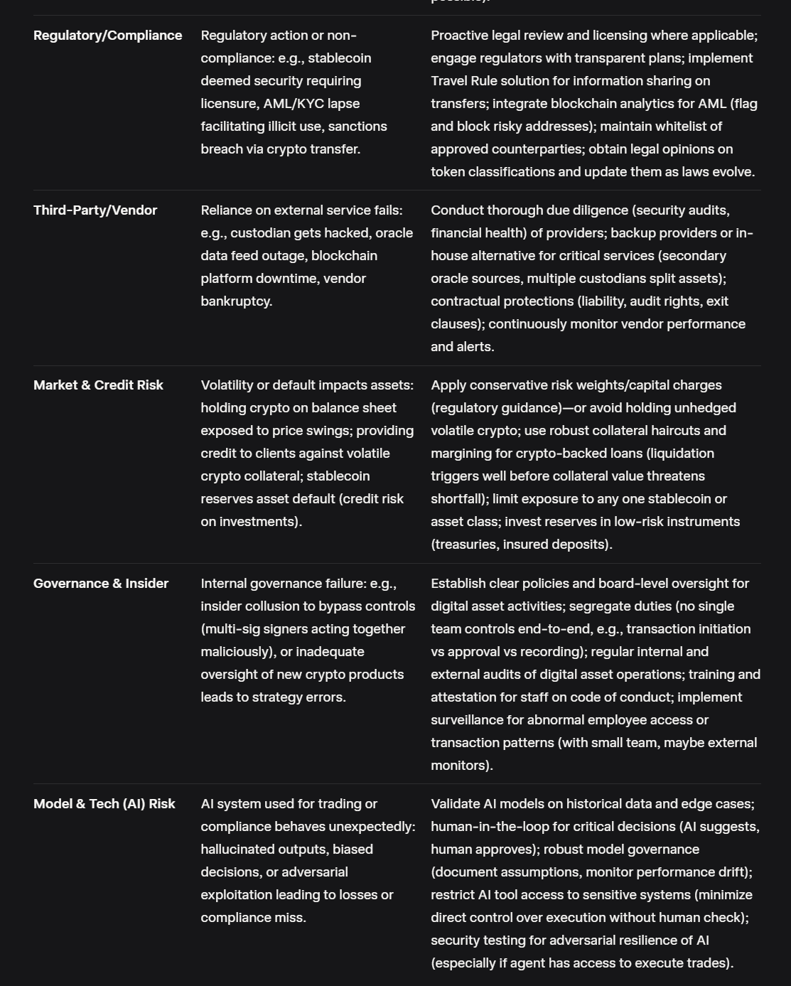 Programmable Money, Smart Contracts, and Stablecoins — A Leadership Guide  for Banking & Finance | by Adnan Masood, PhD. | Medium