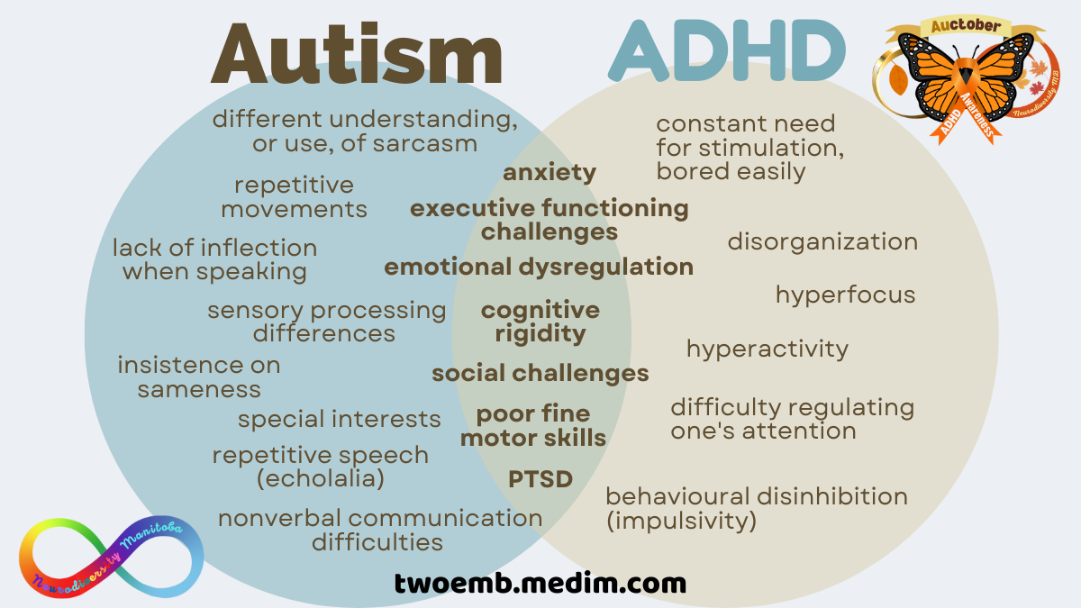 Autistic And ADHD Differences, by Jillian Enright | neurodiversified